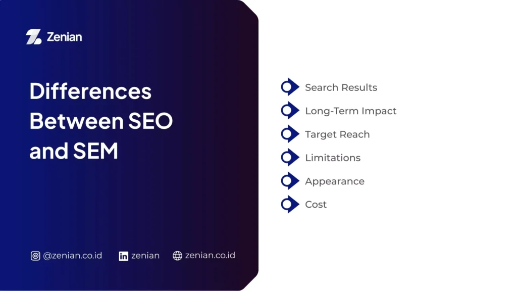 Differences Between SEO and SEM