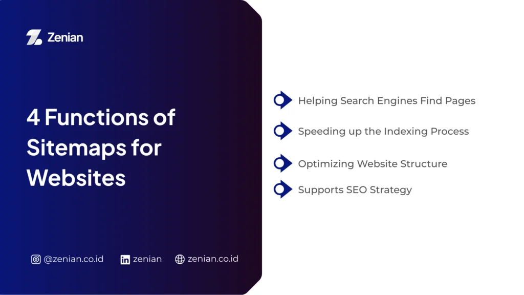 functions of sitemap