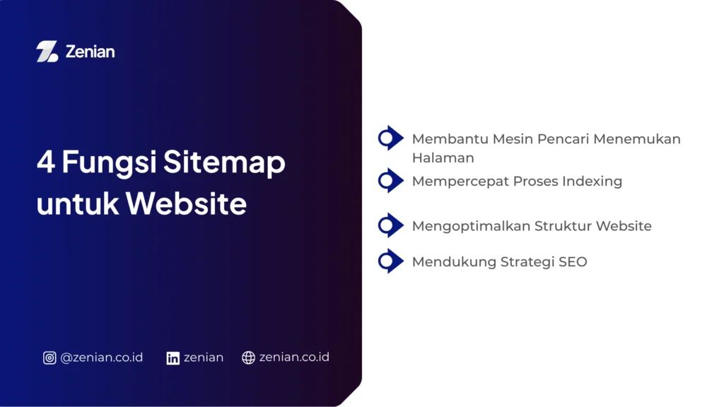 fungsi sitemap