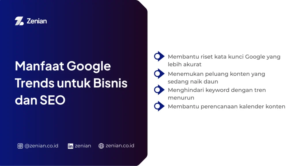 Manfaat Google Trends