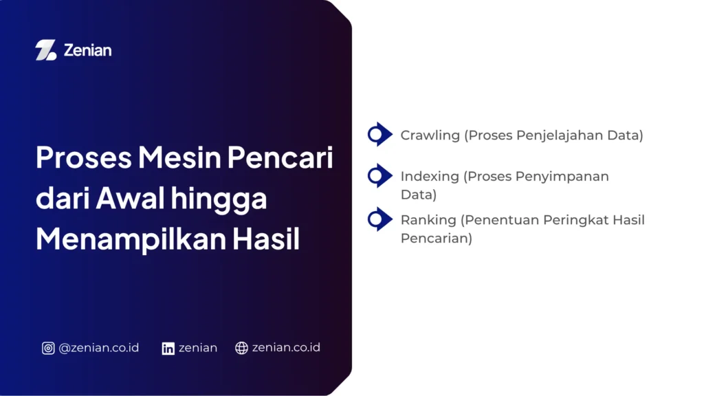 proses mesin pencari
