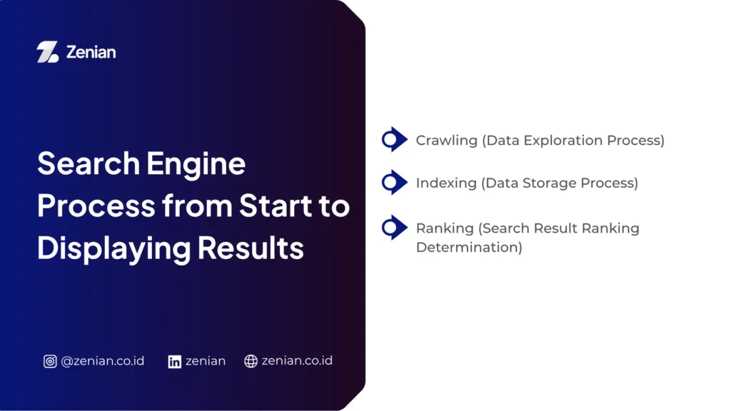 search engine process