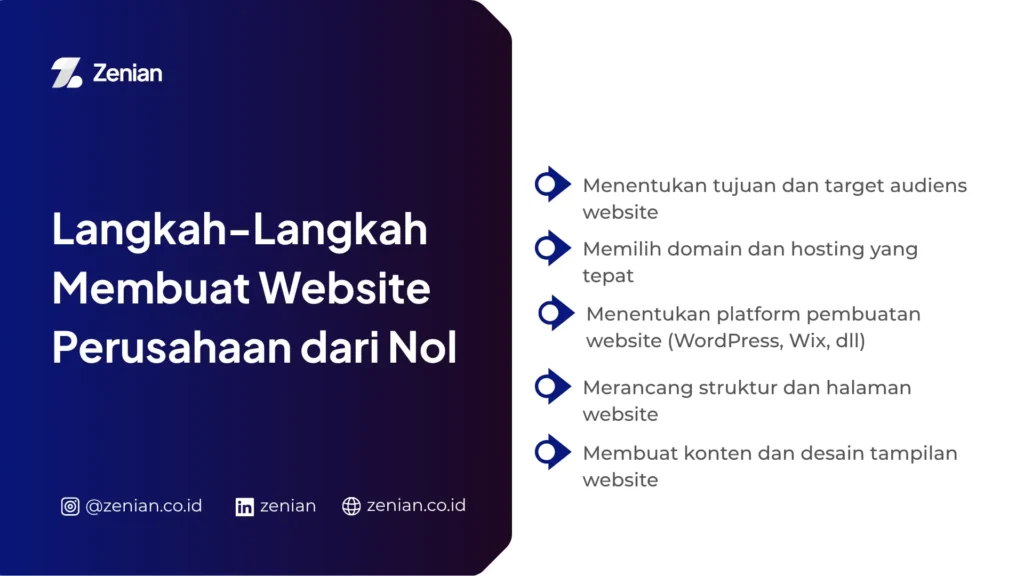 langkah-langkah membuat website perusahaan dari nol