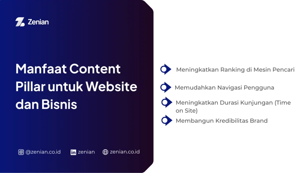 manfaat content pillar