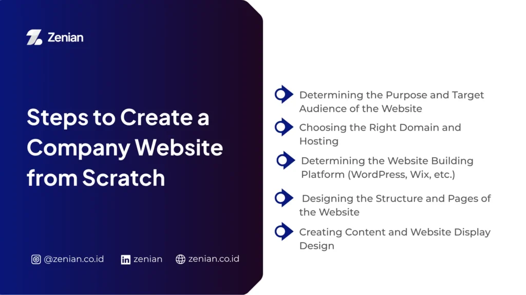 steps to create company website