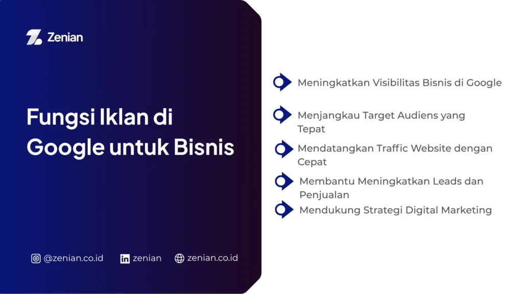 fungsi iklan di google untuk bisnis