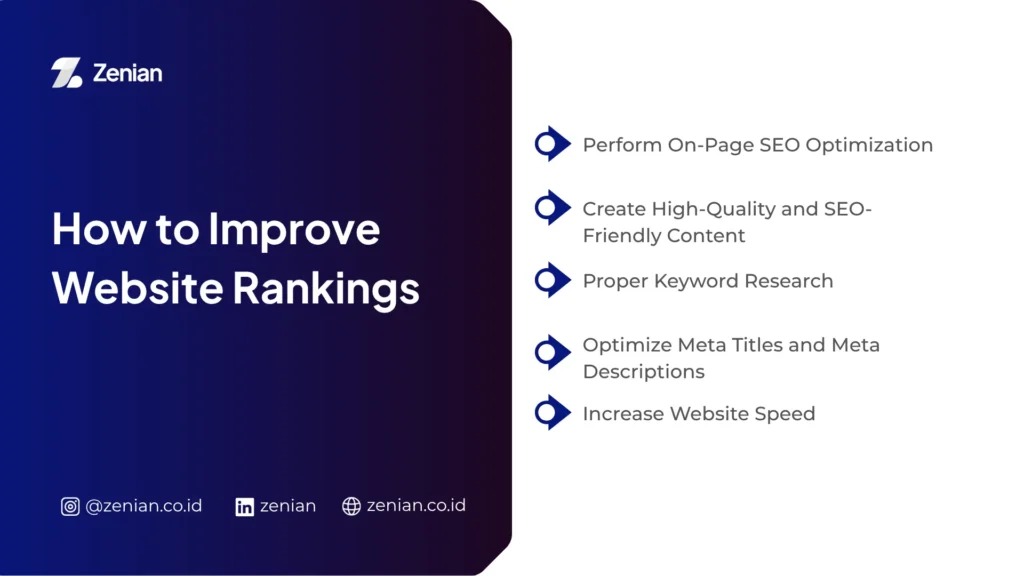 how to improve website rankings