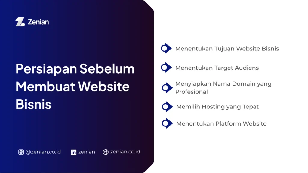 Persiapan Sebelum Membuat Website Bisnis
