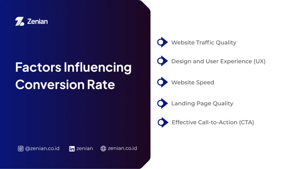 Factors Influencing Conversion Rate