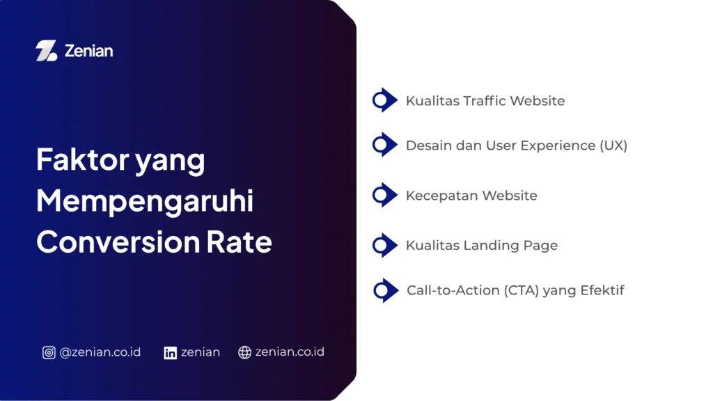 faktor yang mempengaruhi conversion rate