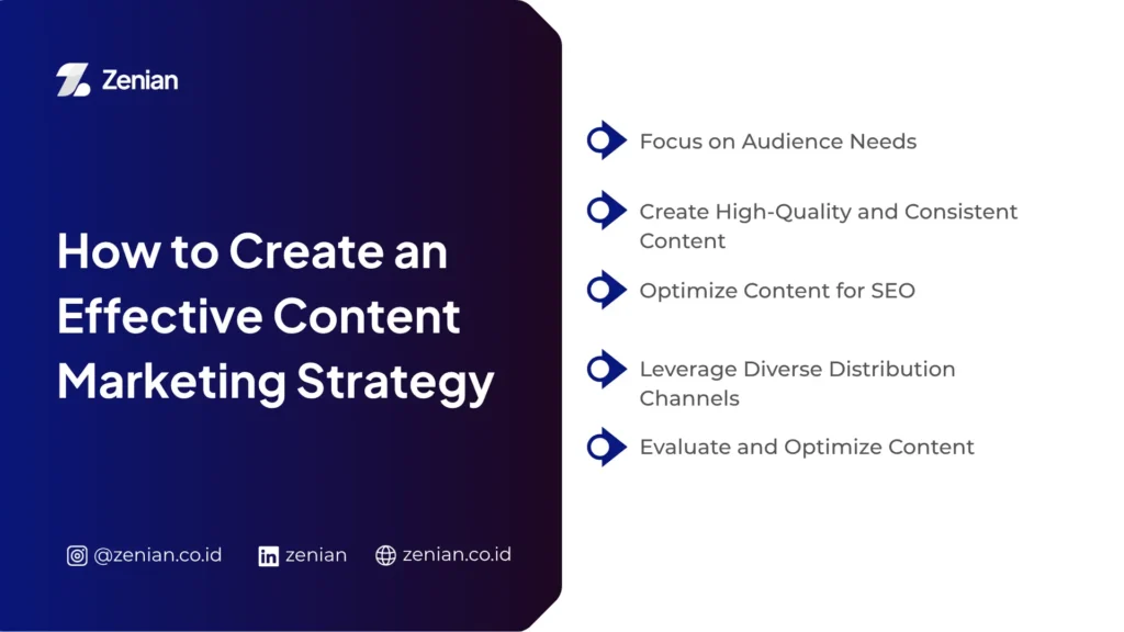 How to Create an Effective Content Marketing Strategy