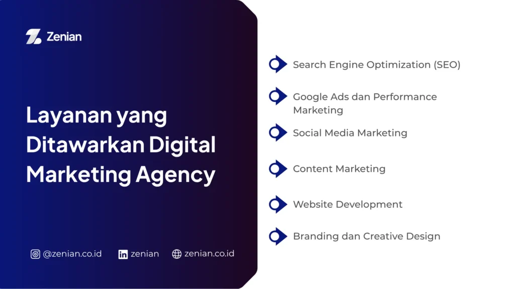 layanan yang ditawarkan digital marketing agency