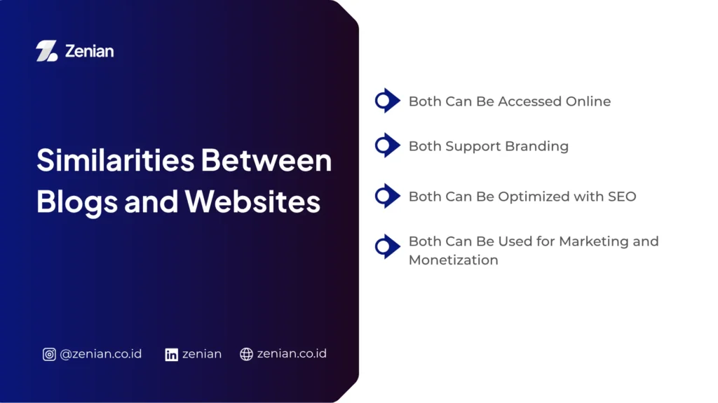similarities between blogs and websites