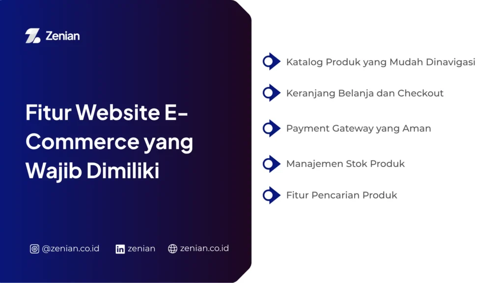 Fitur Website E-Commerce yang Wajib Dimiliki