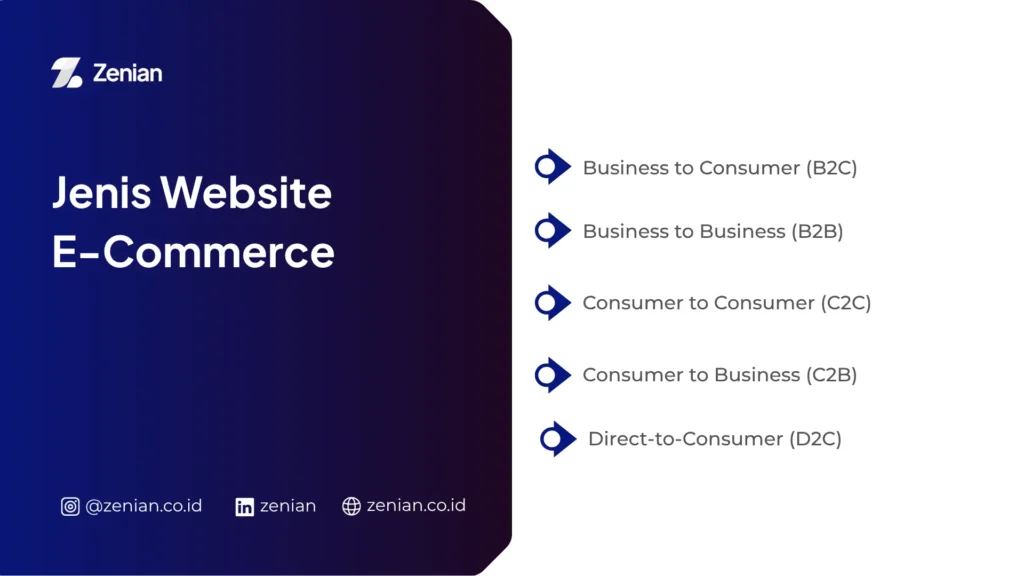 Jenis Website E-Commerce