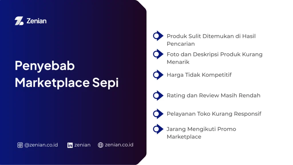Penyebab Marketplace Sepi