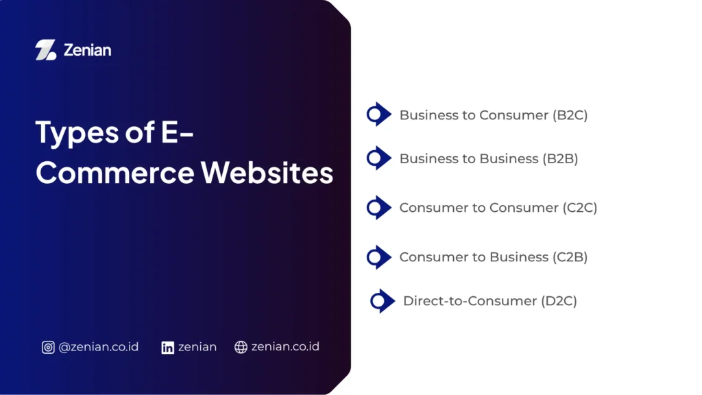 Types of E-Commerce Websites