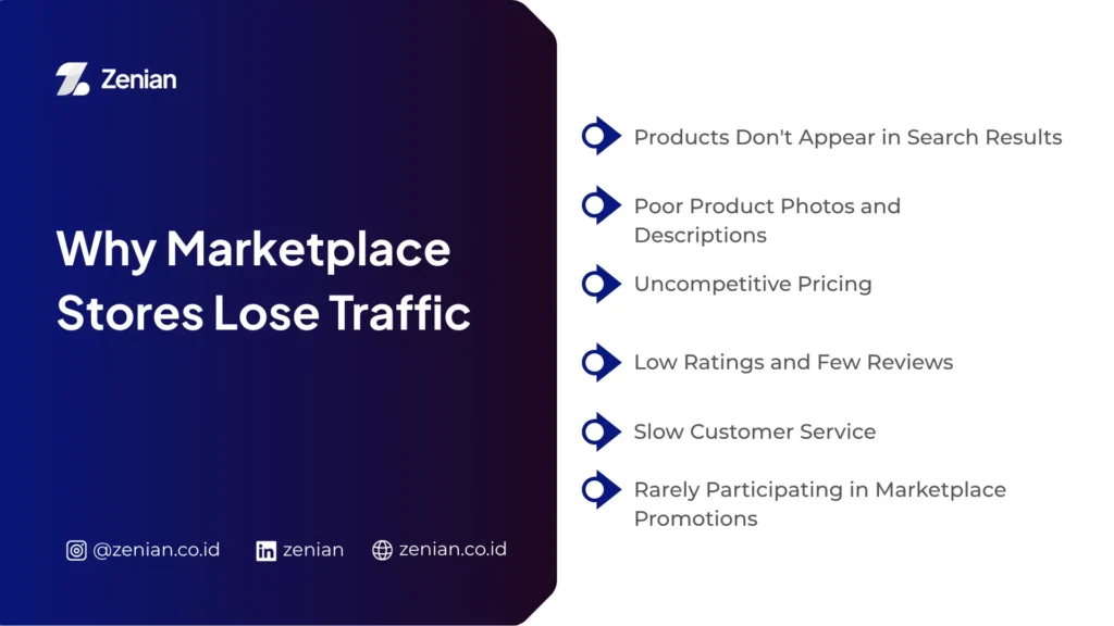 Why Marketplace Stores Lose Traffic